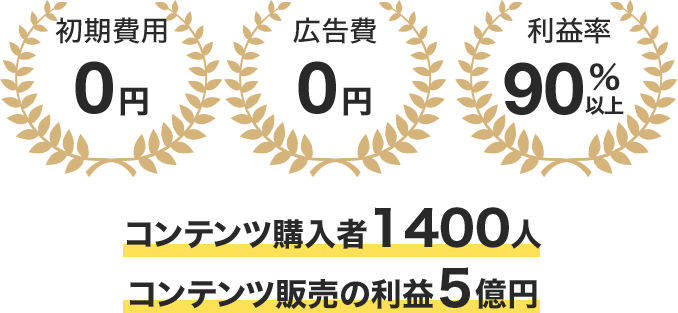 コンテンツ購入者1400人/コンテンツ販売の利益5億円